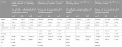Carbon markets, energy transition, and green development: a moderated dual-mediation model